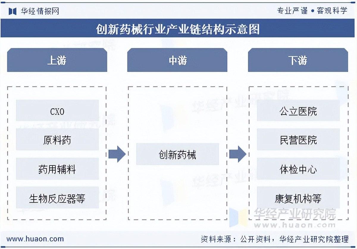 器械行业怎么样2026年中国创新药械行业产业链、市场规模及发展趋势分析_https://www.jmylbn.com_新闻资讯_第1张