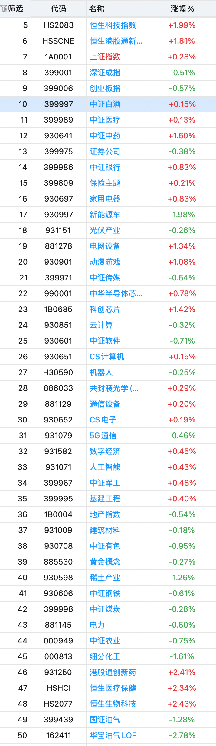 午评:突发变脸!A股高开低走,到底谁在砸盘?_财富号_东方财富网