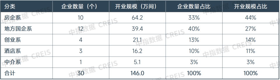 2026一季度中国住房租赁市场总结