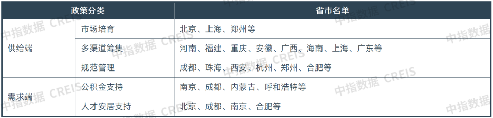 2026一季度中国住房租赁市场总结