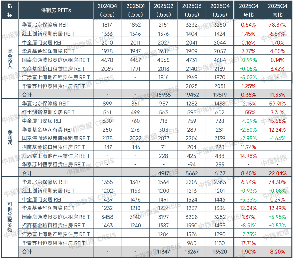2026一季度中国住房租赁市场总结
