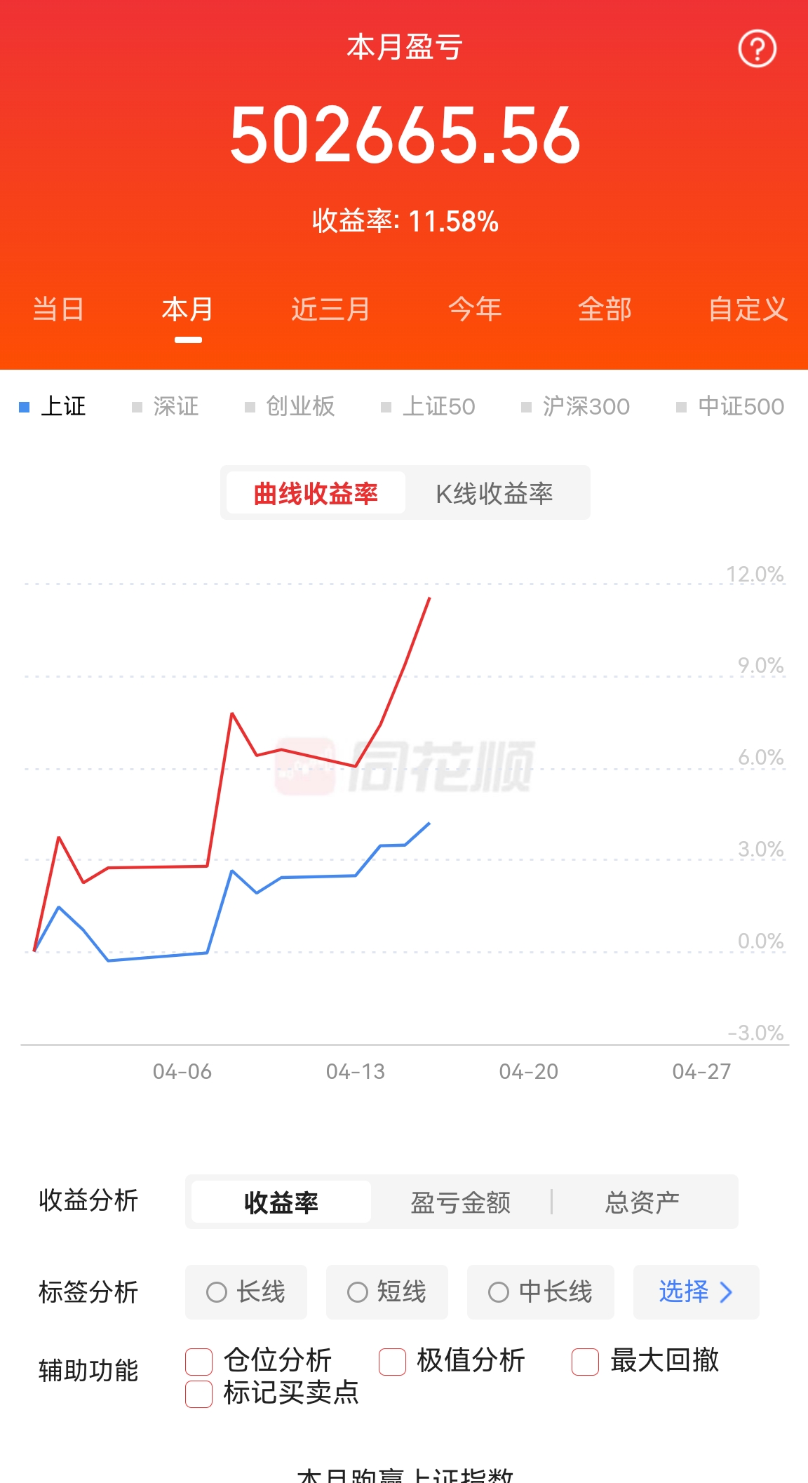纳指定投，第1203天:收益创新高_财富号_东方财富网