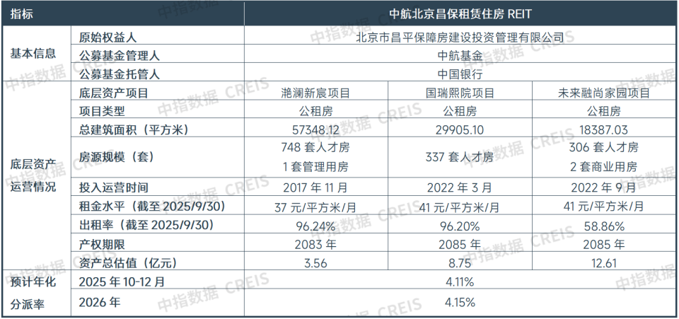 2026一季度中国住房租赁市场总结