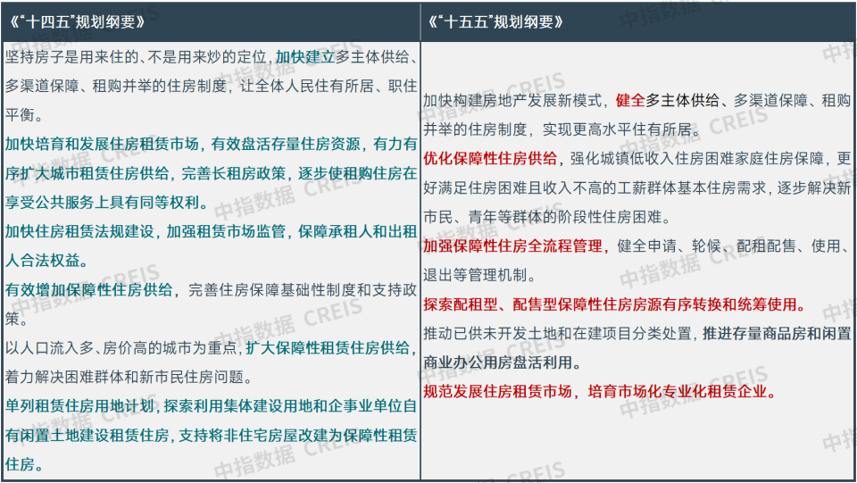 2026一季度中国住房租赁市场总结