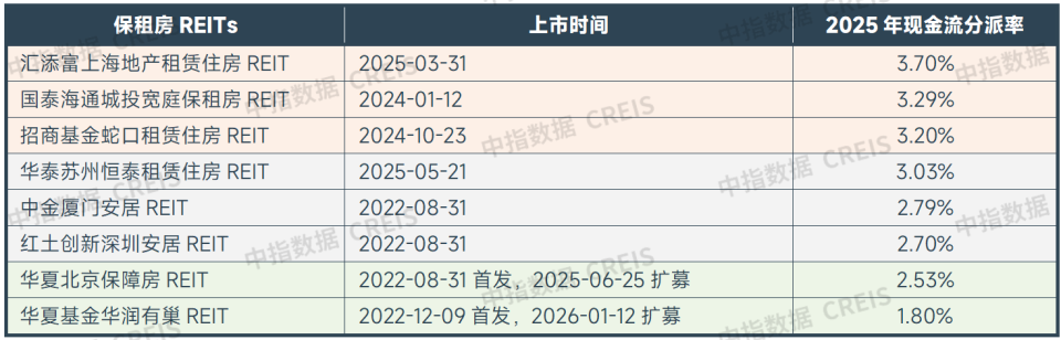 2026一季度中国住房租赁市场总结