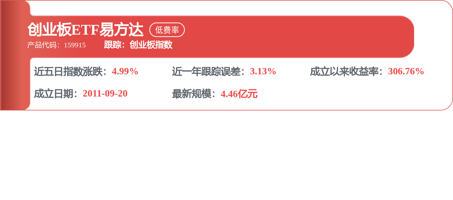 fund