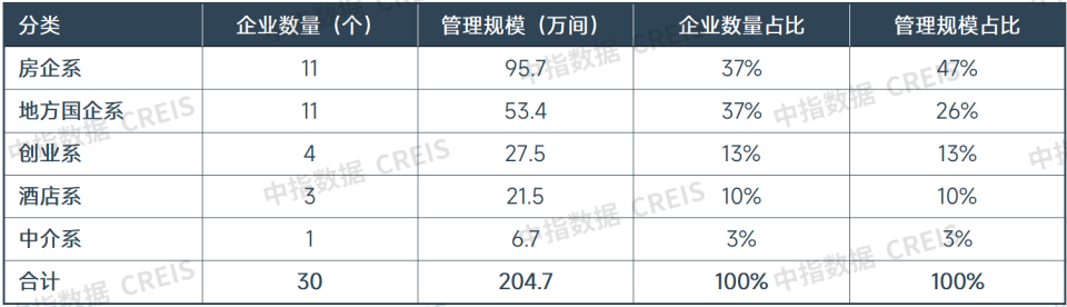 2026一季度中国住房租赁市场总结