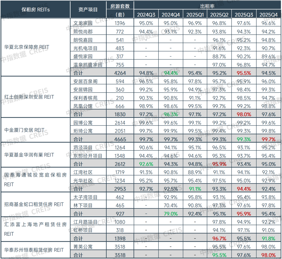 2026一季度中国住房租赁市场总结