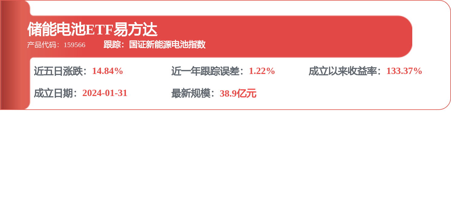 fund