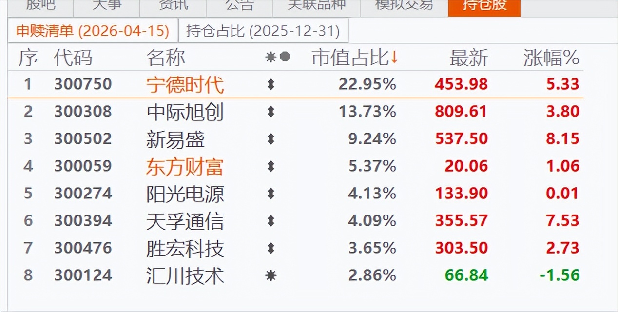 连续突破新高!创业板这波是哪些因素引爆_财富号_东方财富网