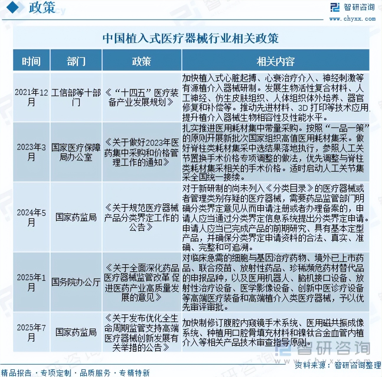 器械行业怎么样前景研判！2026年植入式医疗器械行业市场发展概况分析及投资前景预测（智研咨询）_https://www.jmylbn.com_新闻资讯_第4张