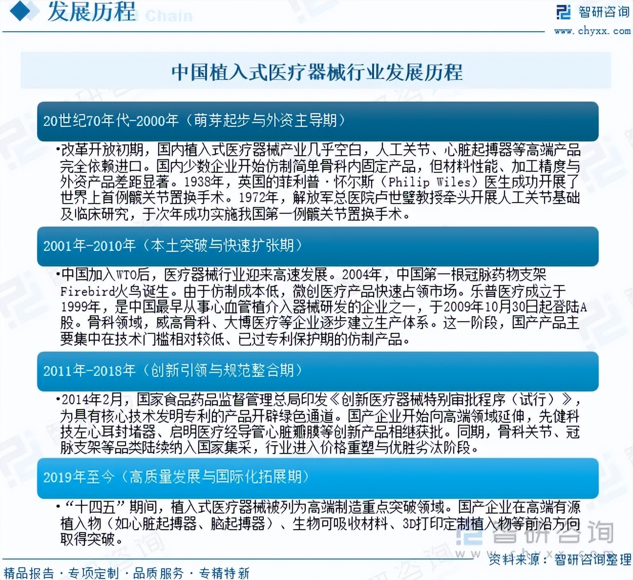 器械行业怎么样前景研判！2026年植入式医疗器械行业市场发展概况分析及投资前景预测（智研咨询）_https://www.jmylbn.com_新闻资讯_第3张
