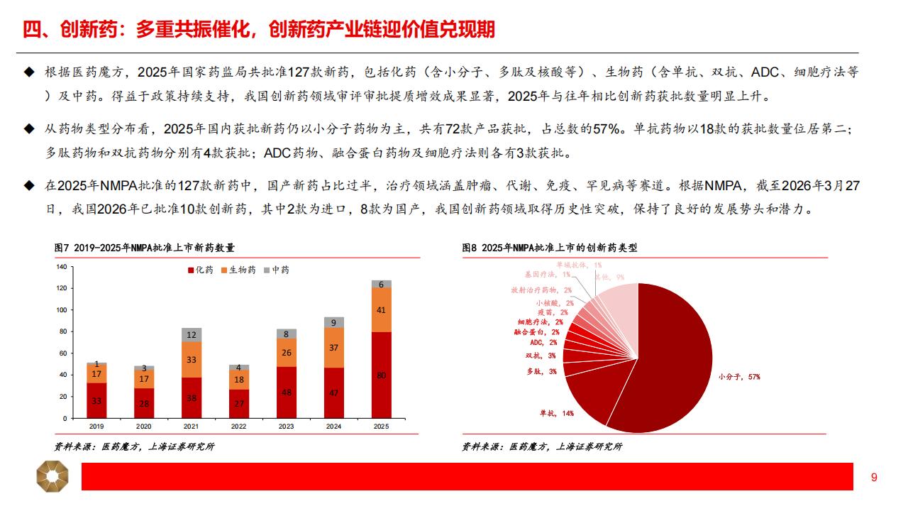 医疗产品公司有哪些创新药+CXO+ 医疗器械+AI医疗+出海，产业链热门公司梳理（附名单）_https://www.jmylbn.com_新闻资讯_第5张