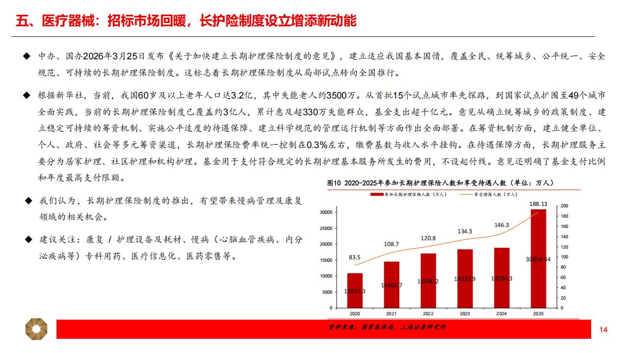 医疗产品公司有哪些创新药+CXO+ 医疗器械+AI医疗+出海，产业链热门公司梳理（附名单）_https://www.jmylbn.com_新闻资讯_第7张