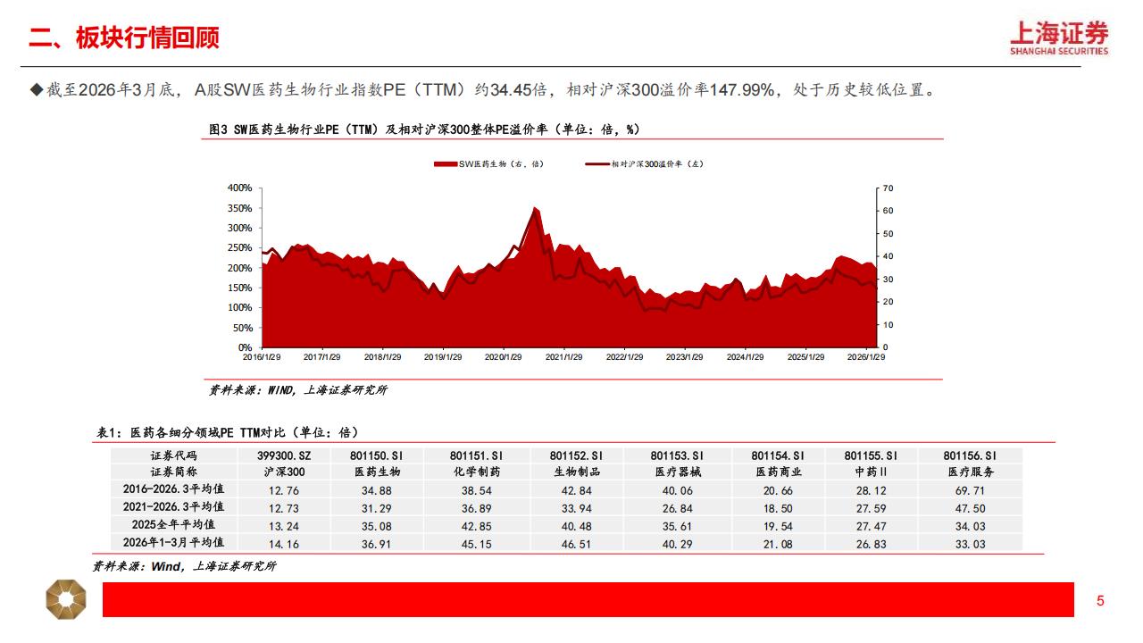 医疗产品公司有哪些创新药+CXO+ 医疗器械+AI医疗+出海，产业链热门公司梳理（附名单）_https://www.jmylbn.com_新闻资讯_第2张