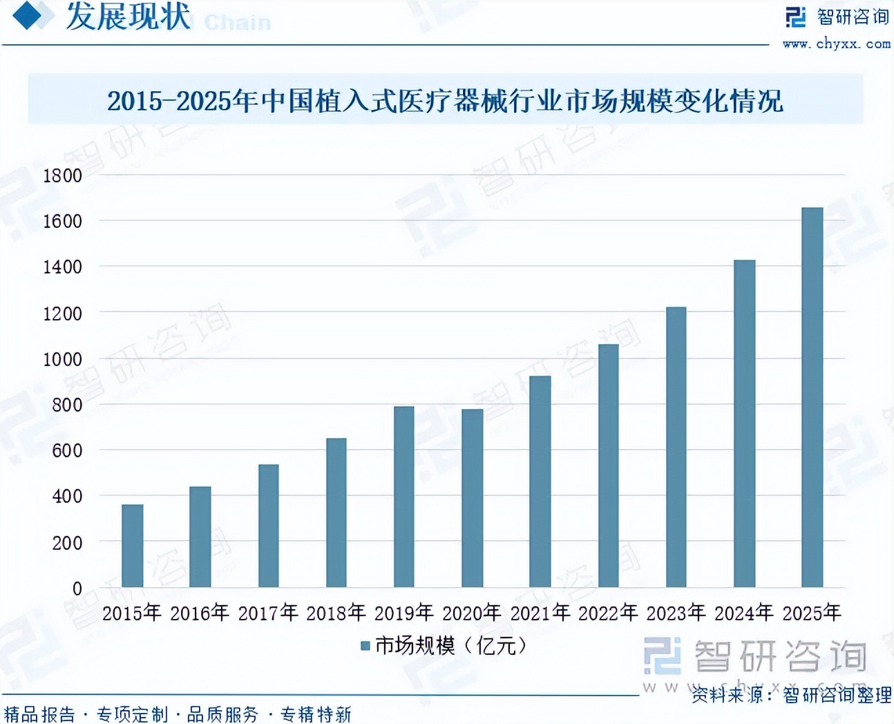 器械行业怎么样前景研判！2026年植入式医疗器械行业市场发展概况分析及投资前景预测（智研咨询）_https://www.jmylbn.com_新闻资讯_第6张