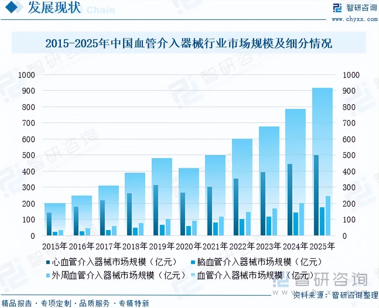 器械行业怎么样前景研判！2026年植入式医疗器械行业市场发展概况分析及投资前景预测（智研咨询）_https://www.jmylbn.com_新闻资讯_第7张