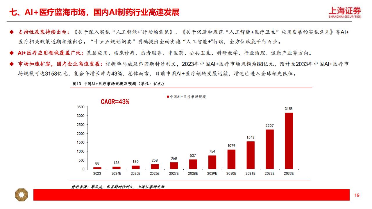 医疗产品公司有哪些创新药+CXO+ 医疗器械+AI医疗+出海，产业链热门公司梳理（附名单）_https://www.jmylbn.com_新闻资讯_第10张