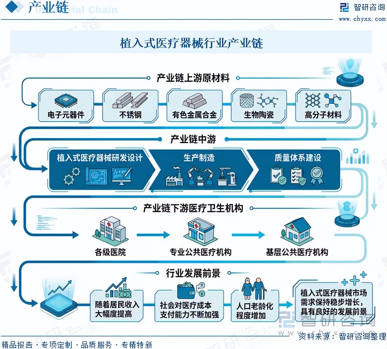 器械行业怎么样前景研判！2026年植入式医疗器械行业市场发展概况分析及投资前景预测（智研咨询）_https://www.jmylbn.com_新闻资讯_第5张