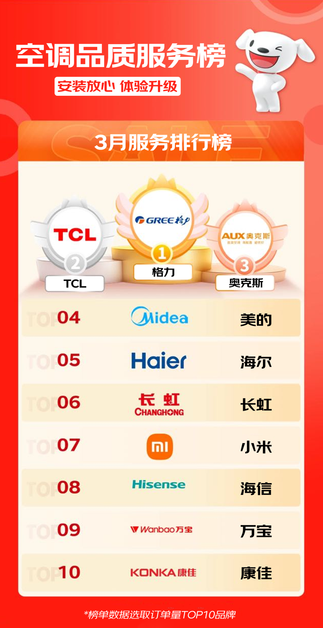 不炒真铜实料只做惠民实事，万宝铝空调凭实力赢得用户-家电圈官网