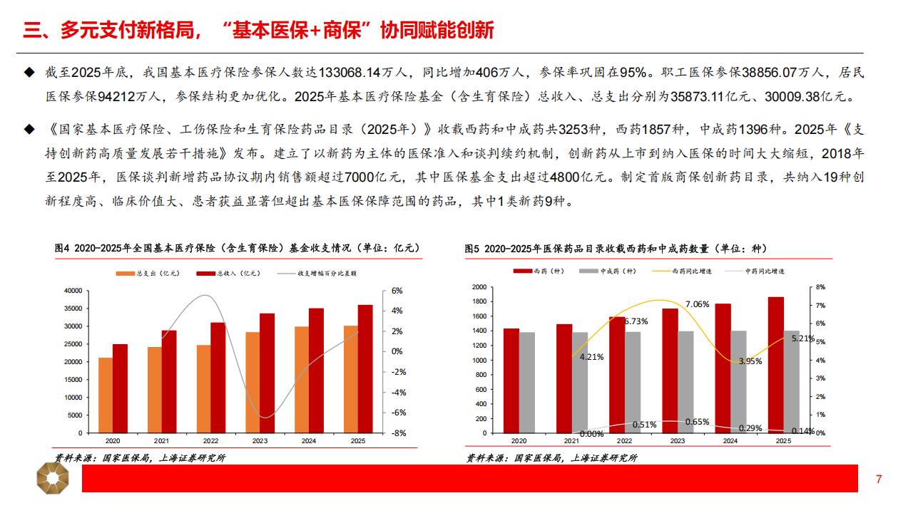 医疗产品公司有哪些创新药+CXO+ 医疗器械+AI医疗+出海，产业链热门公司梳理（附名单）_https://www.jmylbn.com_新闻资讯_第3张