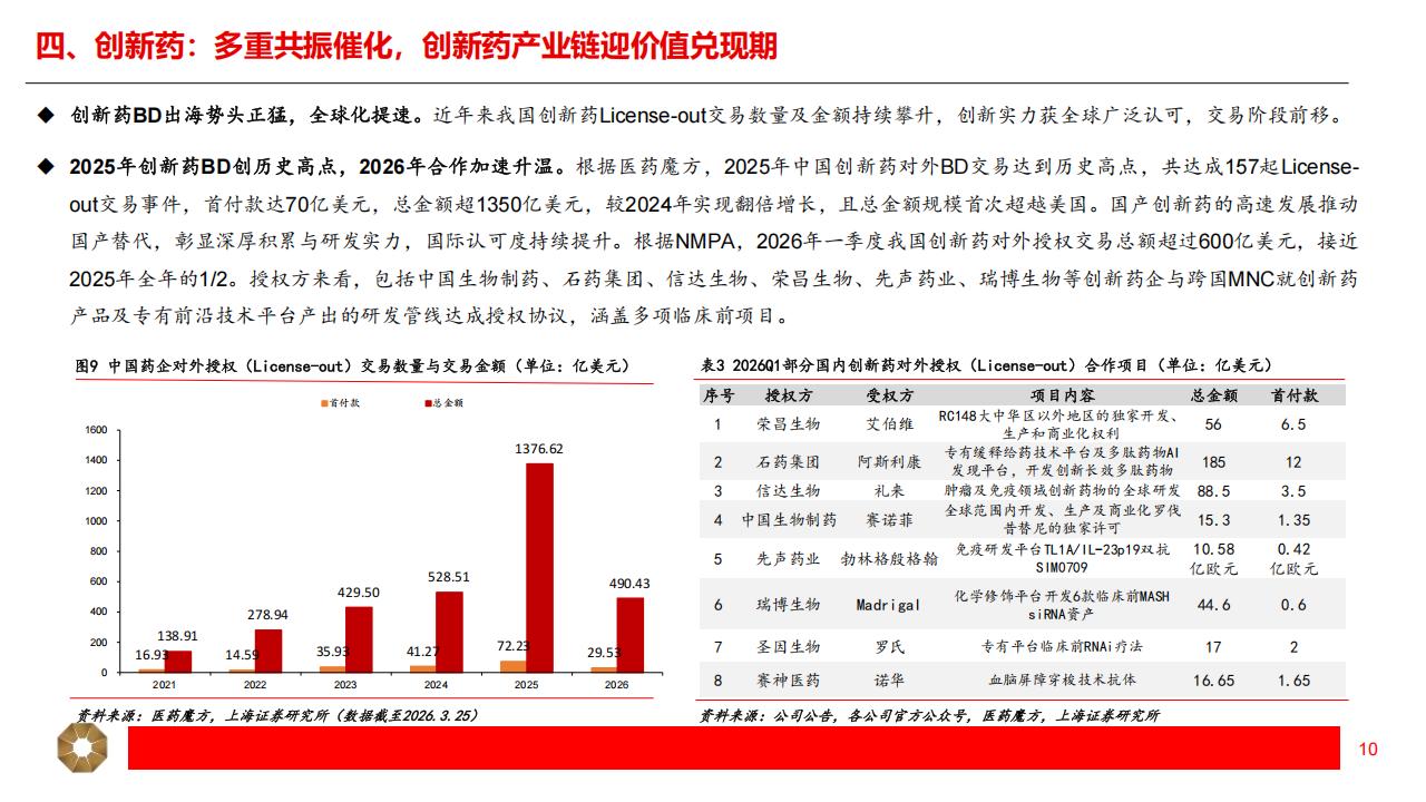 医疗产品公司有哪些创新药+CXO+ 医疗器械+AI医疗+出海，产业链热门公司梳理（附名单）_https://www.jmylbn.com_新闻资讯_第6张