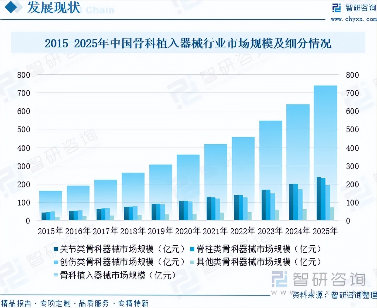 器械行业怎么样前景研判！2026年植入式医疗器械行业市场发展概况分析及投资前景预测（智研咨询）_https://www.jmylbn.com_新闻资讯_第8张