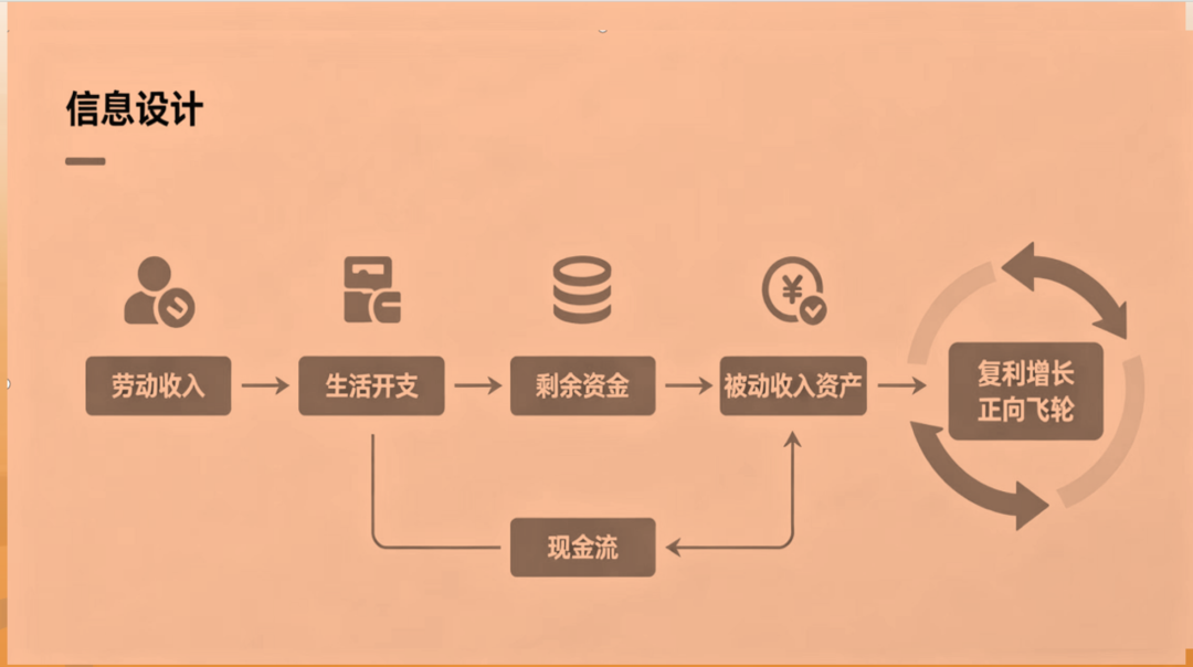 投资商学院|建立正确的财富投资观（一）_财富号_东方财富网