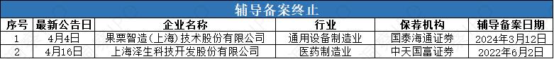 数据来源：公开信息；图表制作：洞察IPO