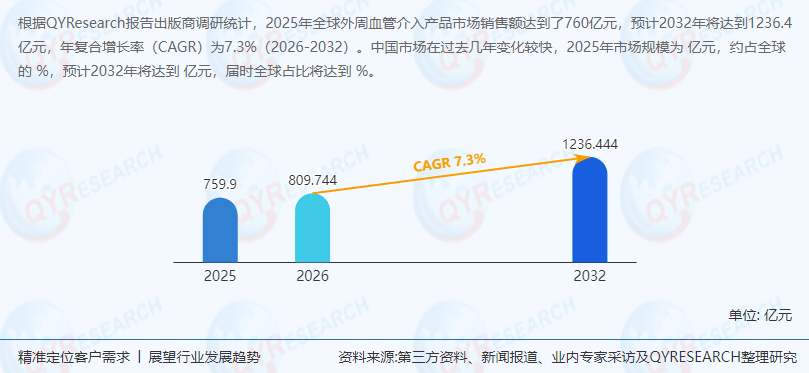 ibs是什么器械调研：过去2025年全球外周血管介入产品市场销售额达到了760亿元-上海聚慕医疗器械有限公司