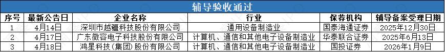 数据来源：公开信息；图表制作：洞察IPO