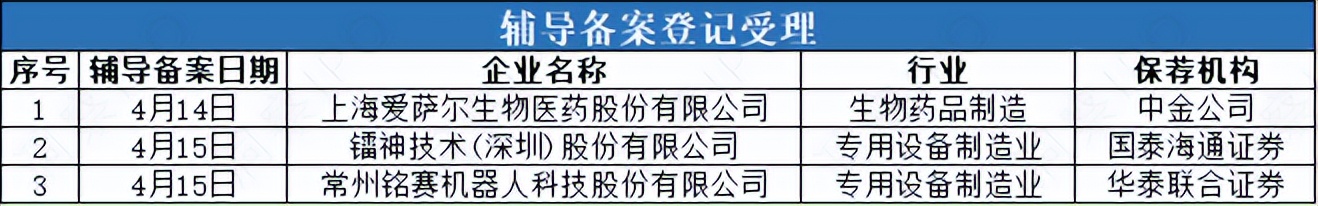 数据来源：公开信息；图表制作：洞察IPO