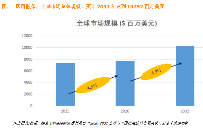 医疗压力带 是什么医用胶带市场潜力大，如何进一步挖掘市场价值？-上海聚慕医疗器械有限公司