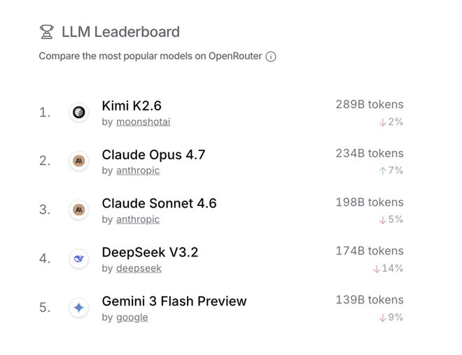 来源：OpenRouter官网（2026年04月25日）