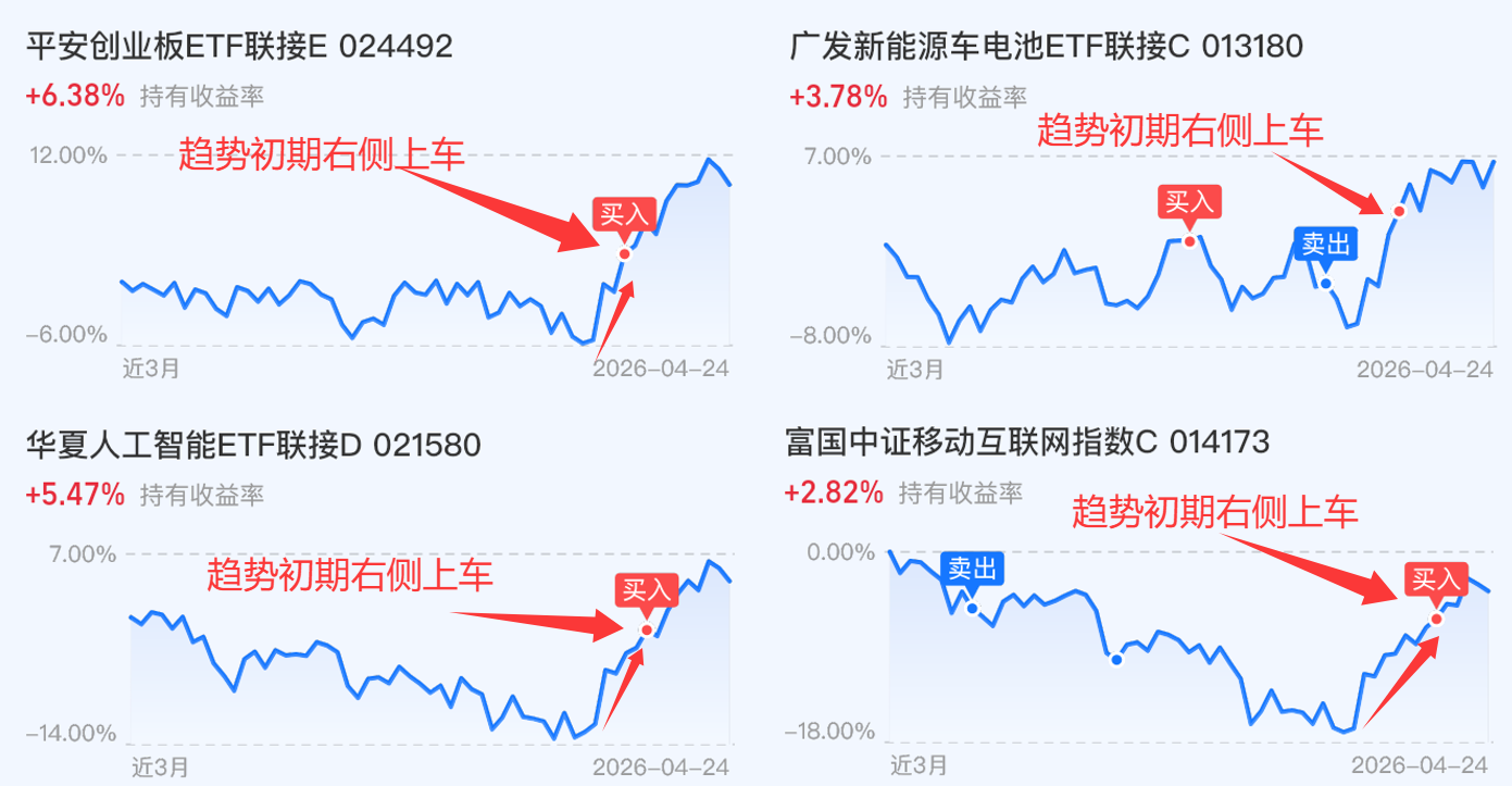 本周复盘:干货密集!别错过了!_财富号_东方财富网