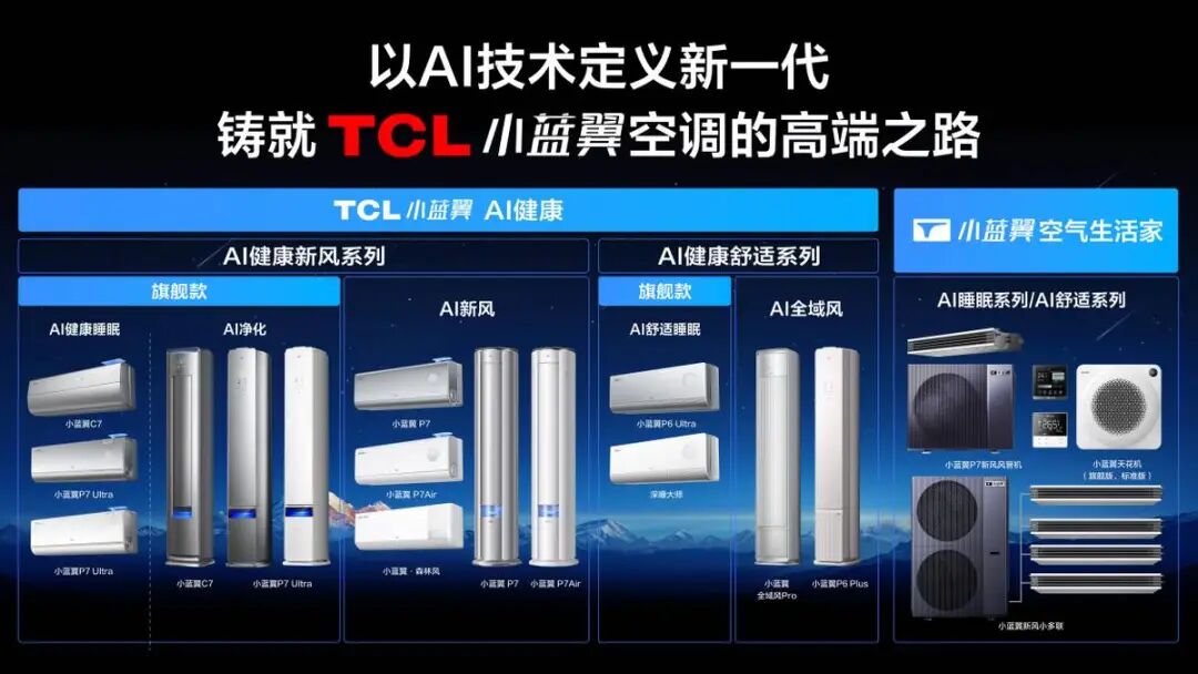 空调行业价值格局面临重构，谁能主导如何落地？-家电圈官网