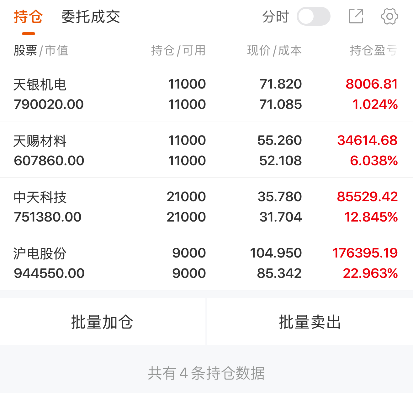 4.28 早评｜中天科技：历史新高后震荡，主线地位稳固_财富号_东方财富网
