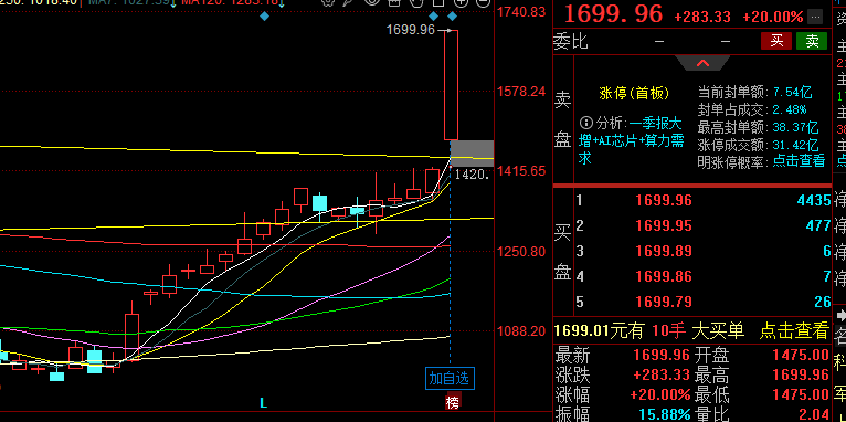 开门红_财富号_东方财富网