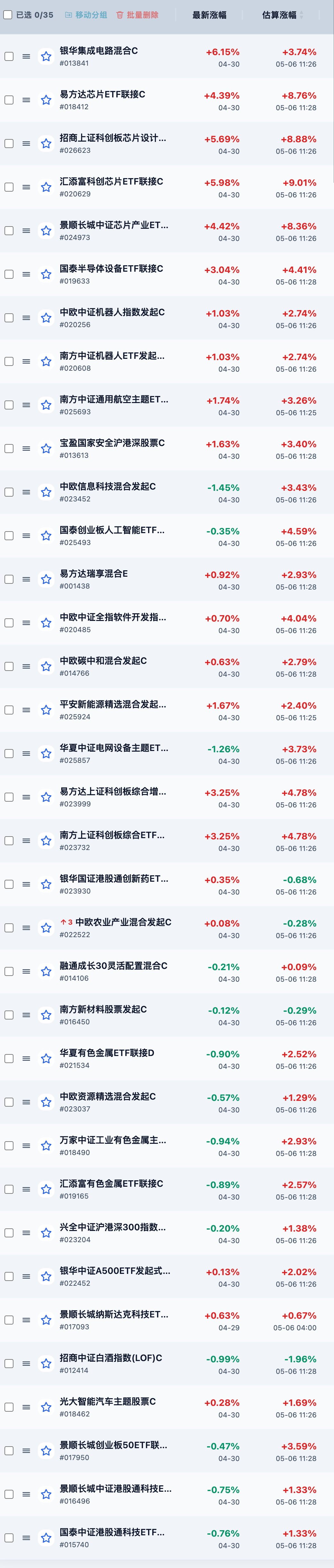 午评：挡不住了！资金疯狂涌入，A股科技暴涨！_财富号_东方财富网