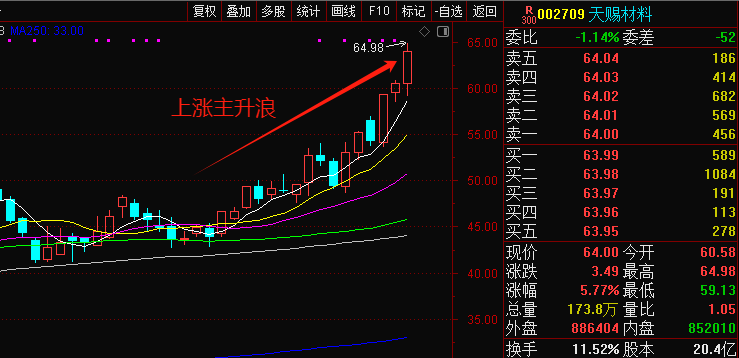 基金今日大盘走势图片 7133763D9282A182CC2AC0B53EC10111_w739h358.png