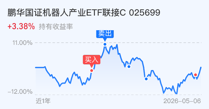 5.7操作：动手了，凡叔今天加仓这个方向！_财富号_东方财富网