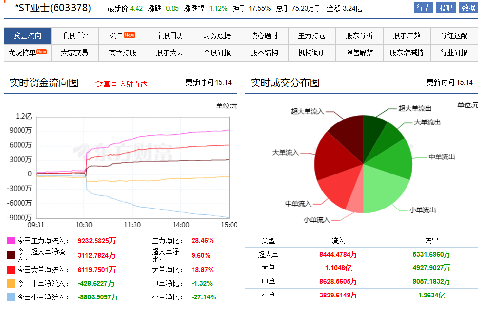 这个主力资金净流入，太诱人了，尾市买点玩玩_财富号_东方财富网