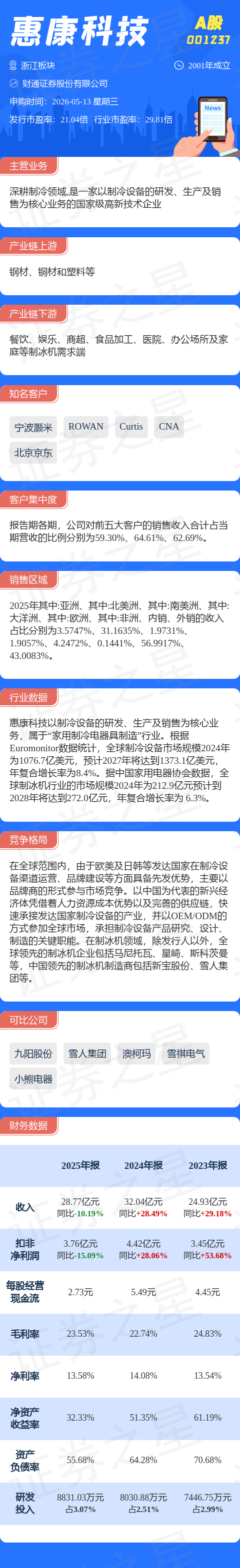 【新股】一图读懂惠康科技_财富号_东方财富网