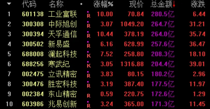 34天是一道坎！  第2张