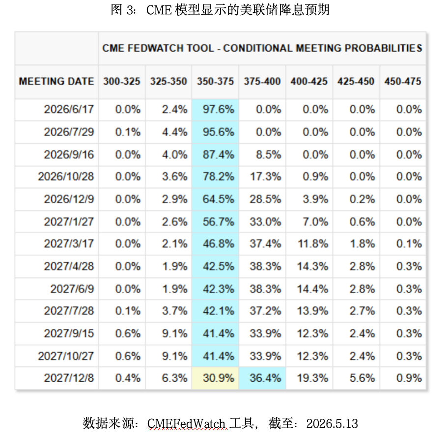 一文搞懂美联储主席换届如何影响港股科技_财富号_东方财富网