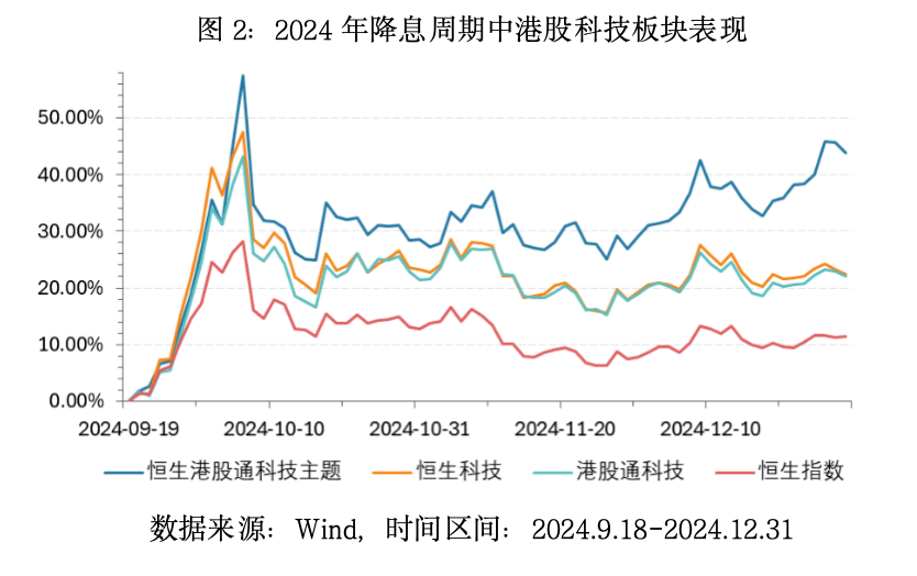 一文搞懂美联储主席换届如何影响港股科技_财富号_东方财富网