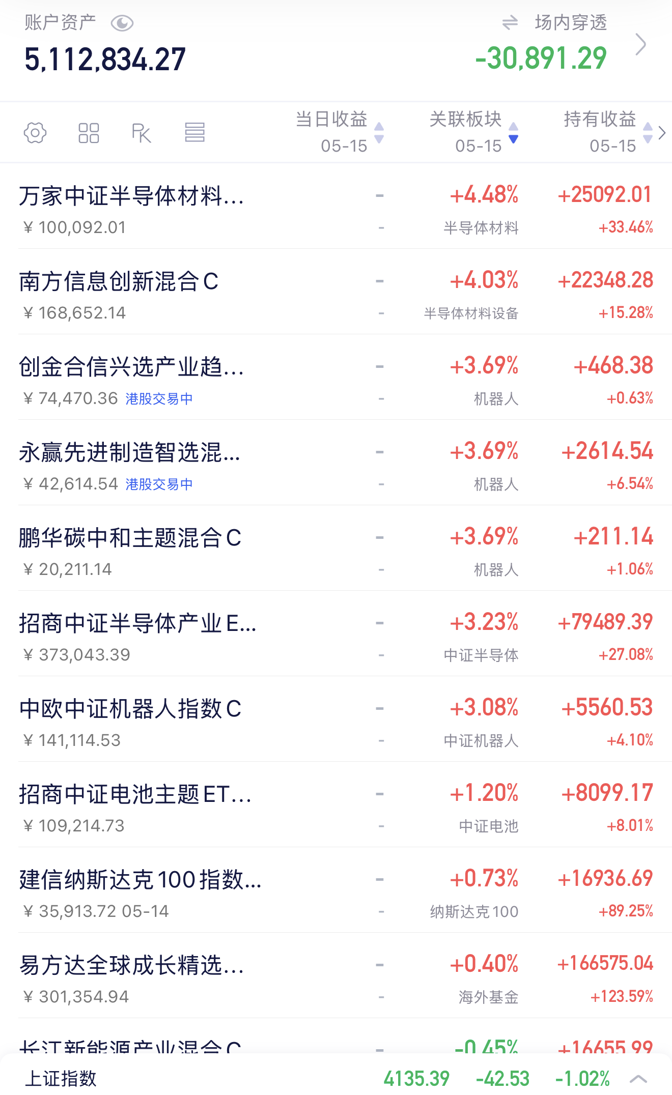 收评|大起大落！A股大变天！见顶了？_财富号_东方财富网