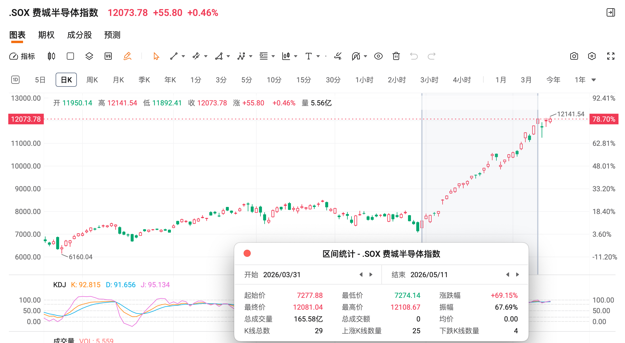 亚洲开盘科技股集体跳水,黄金大跌,美联储换届美股必然下跌吗?市场风险重重如何应对?_财富号_东方财富网