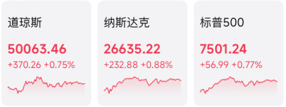亚洲开盘科技股集体跳水,黄金大跌,美联储换届美股必然下跌吗?市场风险重重如何应对?_财富号_东方财富网
