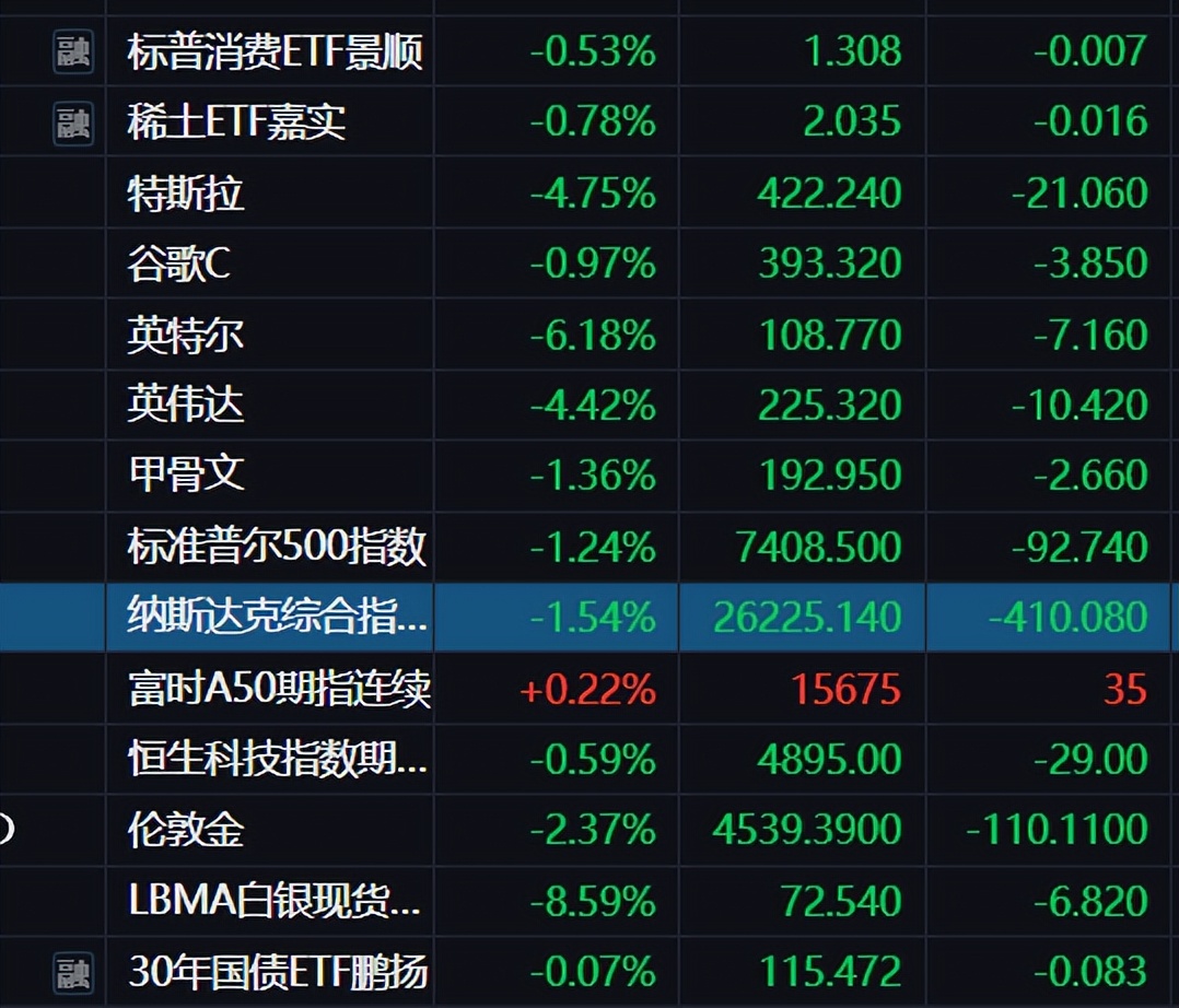 亏了3.2万！又出大事！但A股不用慌！_财富号_东方财富网
